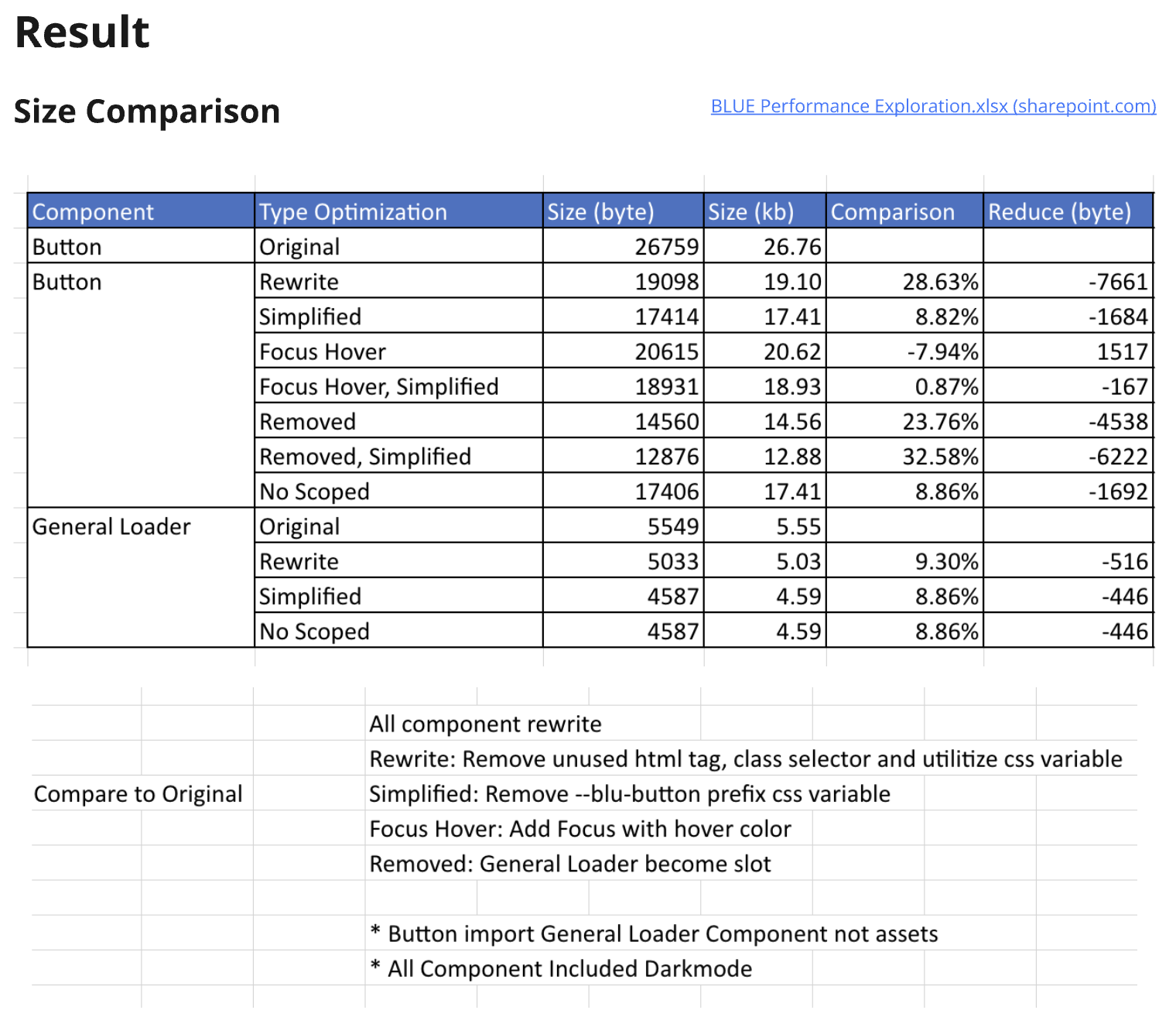 Result Explorationg
