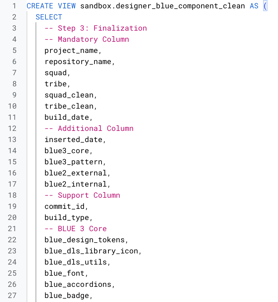 Data Cleaning with SQL